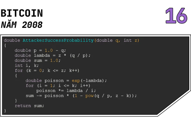 Những dòng code nhỏ làm biến đổi cả thế giới - Ảnh 18.