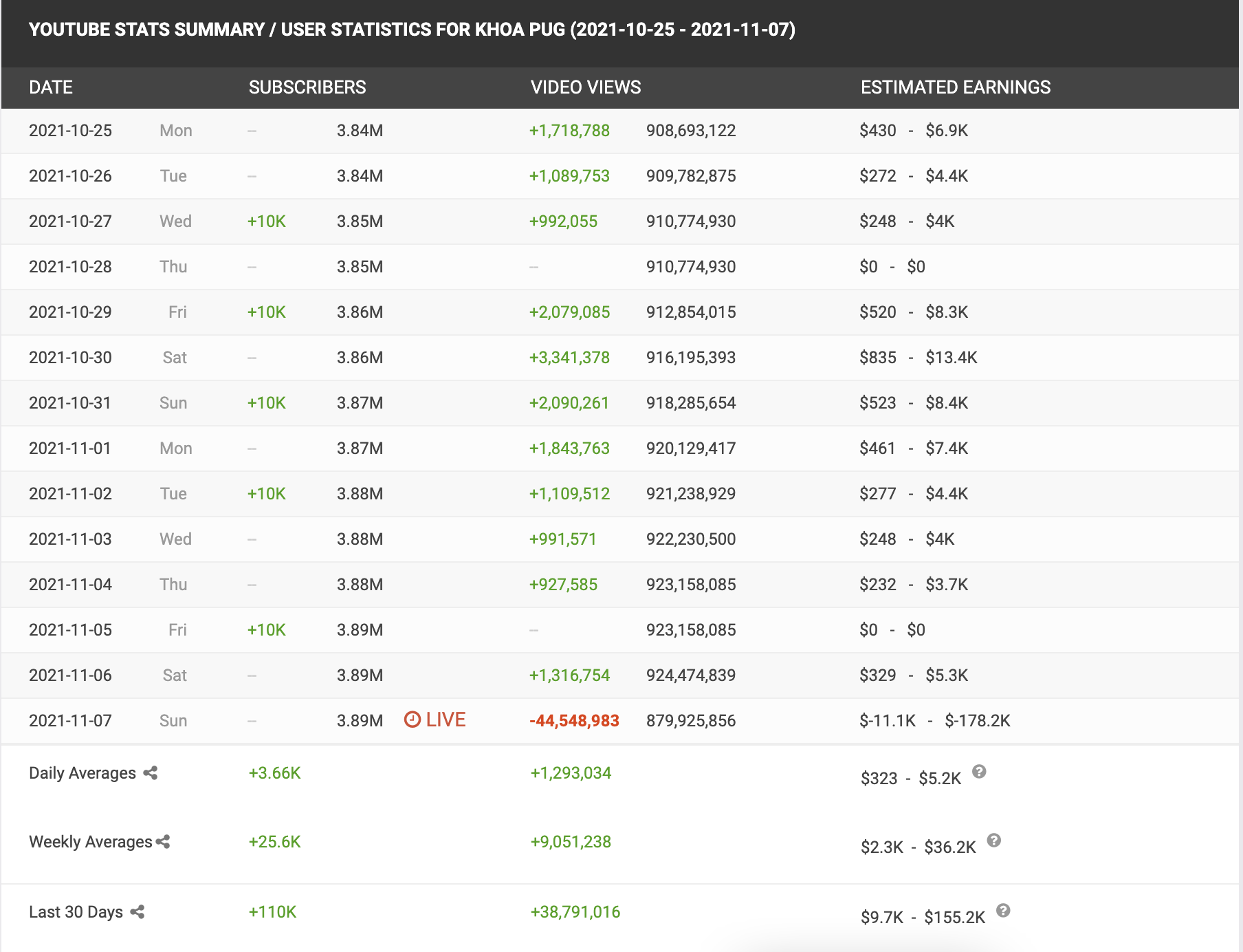 Thegabbieshow Socialblade