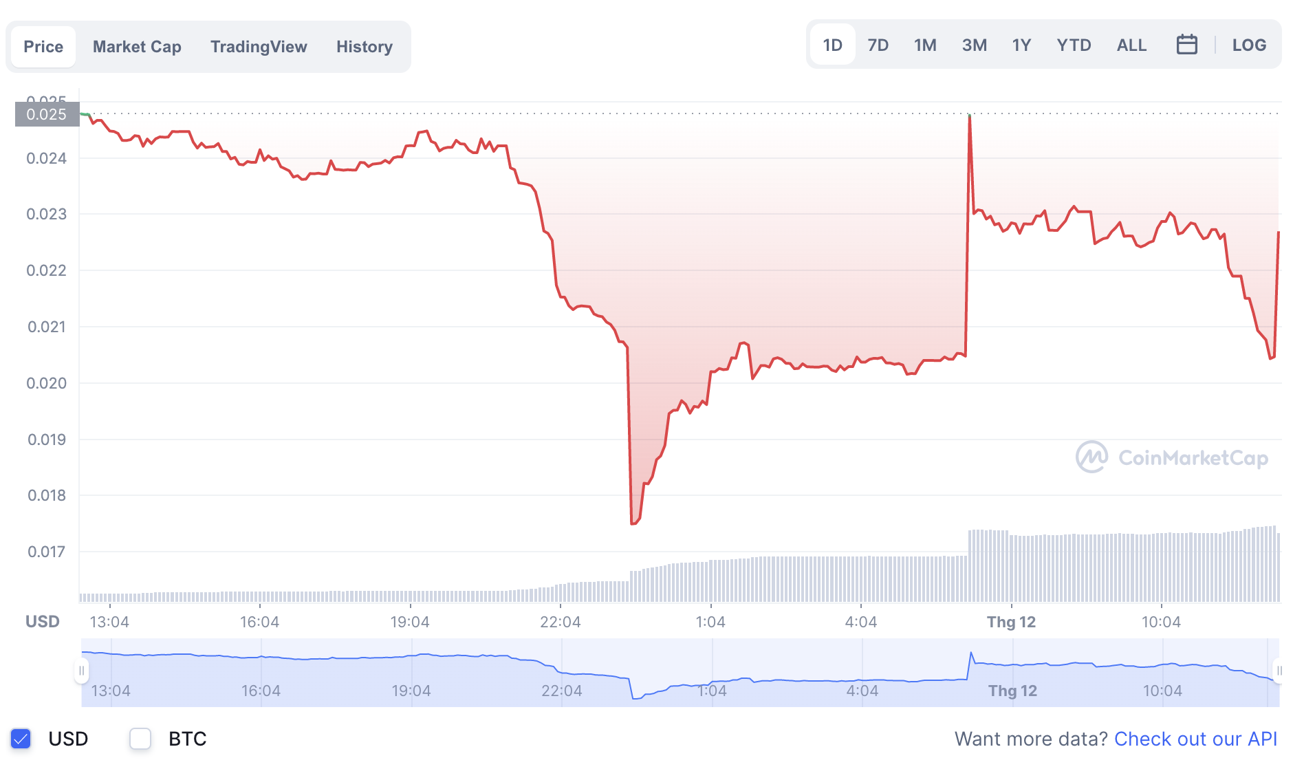 Giữa ồn &agrave;o Khoa Pug v&agrave; Johnny Đặng cạch mặt nhau, CĐM x&ocirc;n xao nghi vấn đ&acirc;y chỉ l&agrave; chi&ecirc;u ve sầu tho&aacute;t x&aacute;c để đ&aacute;nh lạc hướng nh&agrave; đầu tư? - Ảnh 2.