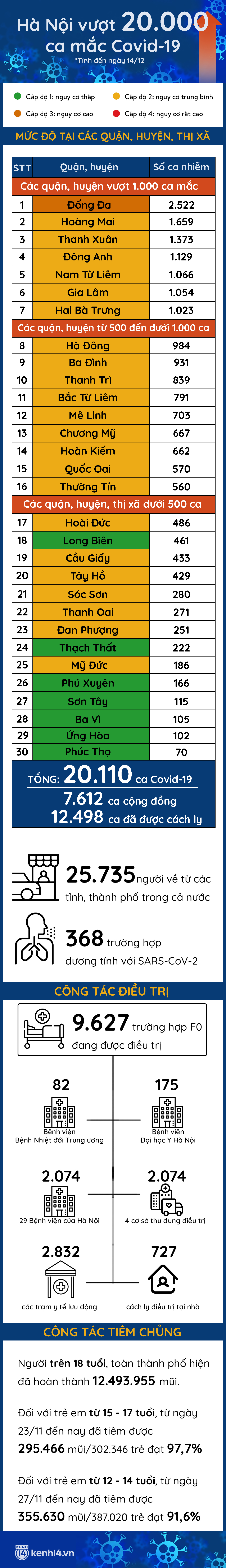 Dịch ngày càng phức tạp, Hà Nội yêu cầu không để dân gọi mà không thấy bác sĩ - Ảnh 3.