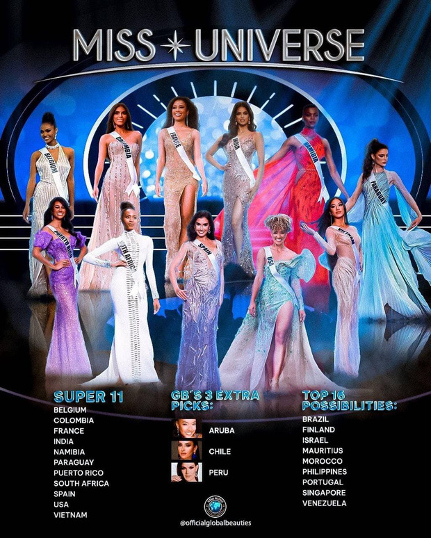 Không nhờ vote, Kim Duyên có đủ sức vào Top 16 Miss Universe? - Ảnh 3.