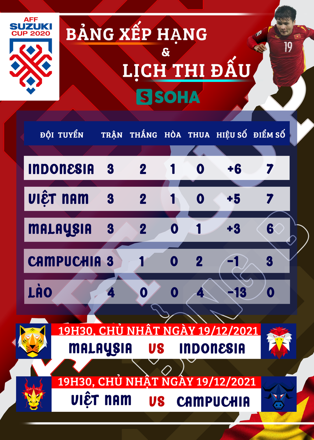 HLV Malaysia đọc vị Indonesia, hé lộ có cách trị lối đá tử thủ khiến Việt Nam chật vật - Ảnh 3. HLV Malaysia đọc vị Indonesia, hé lộ có cách trị lối đá tử thủ khiến Việt Nam chật vật - Ảnh 3.