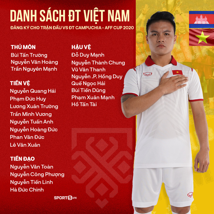 Campuchia sẽ không dám chơi đôi công với tuyển Việt Nam để nhận thất bại nặng nề - Ảnh 3.