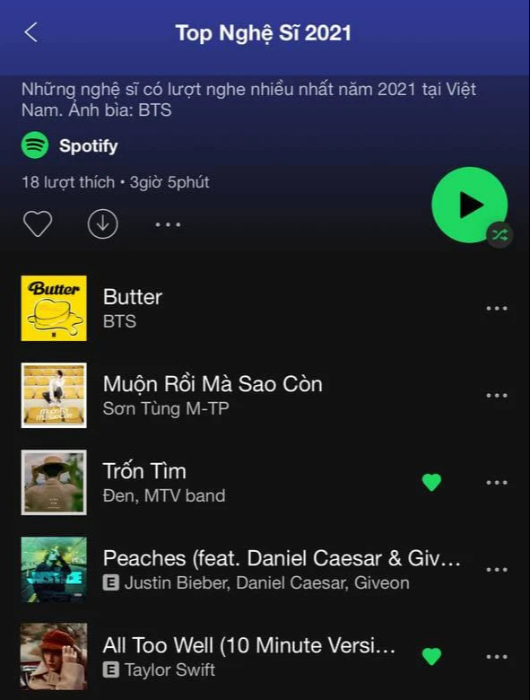 Spotify chốt sổ BXH cuối năm ở Việt Nam: BTS và Sơn Tùng đối đầu quyết liệt, Justin Bieber được fan Việt yêu thích hơn Taylor Swift! - Ảnh 7.