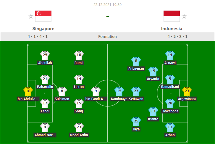 Tưởng đâu dễ ăn, Indonesia cuối cùng cũng chỉ chật vật hòa trước chủ nhà Singapore ở bán kết AFF Cup - Ảnh 16. Tưởng đâu dễ ăn, Indonesia cuối cùng cũng chỉ chật vật hòa trước chủ nhà Singapore ở bán kết AFF Cup - Ảnh 16.