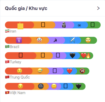 Emoji được netizen Việt d&ugrave;ng nhiều nhất kh&ocirc;ng phải l&agrave; cười ra nước mắt m&agrave; l&agrave; một emoji cực kỳ quen thuộc, kiểm tra xem c&oacute; đ&uacute;ng bạn hay d&ugrave;ng n&oacute; kh&ocirc;ng? - Ảnh 2.