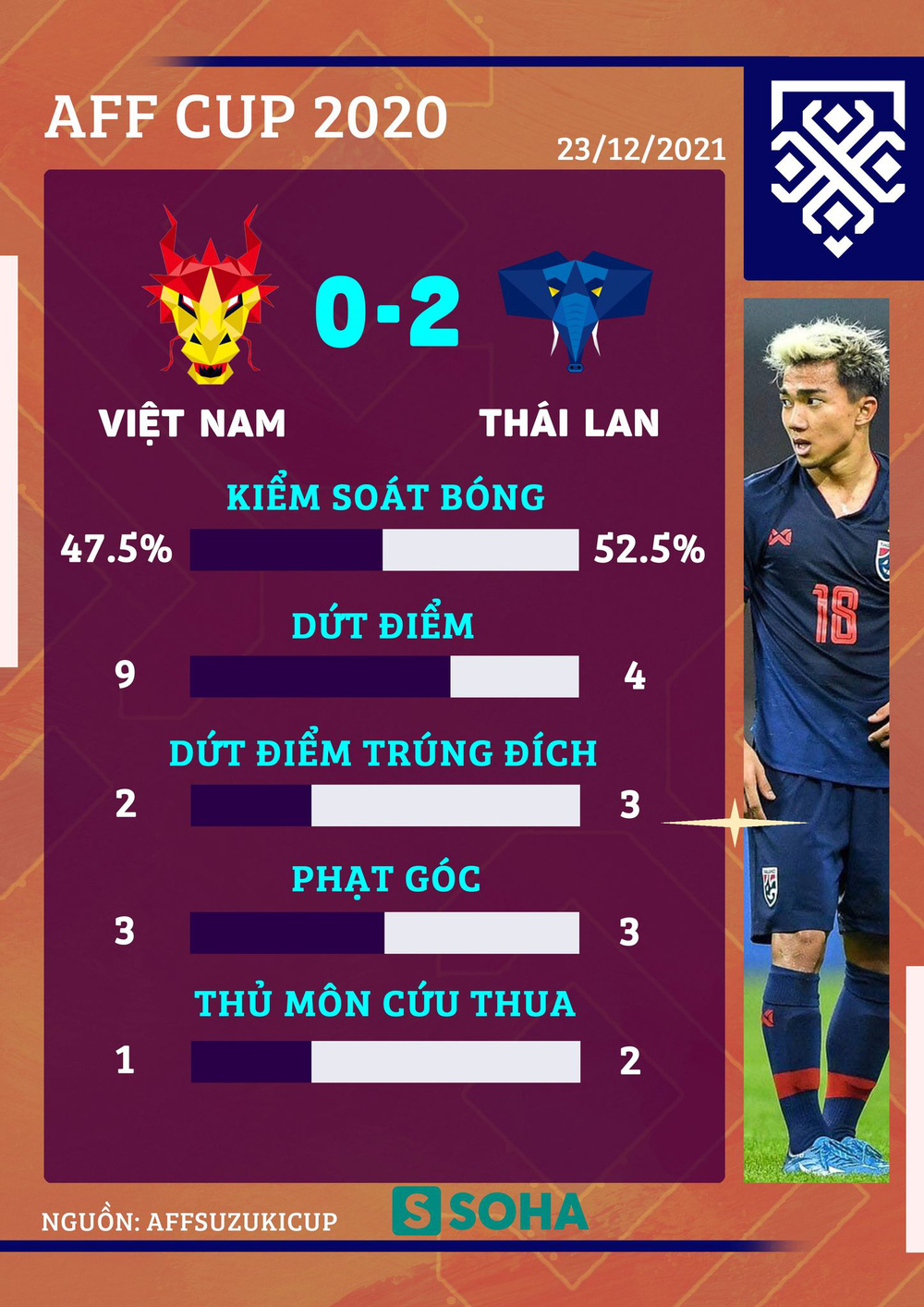 Chuyên gia châu Âu: Bóng đá Việt Nam đang thụt lùi; đừng lấy đứng đầu ĐNÁ làm mục tiêu - Ảnh 1.
