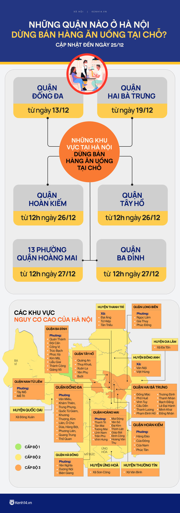 Diễn biến dịch ngày 26/12: Chi tiết những khu vực nguy cơ cao và dừng bán hàng ăn uống tại chỗ ở Hà Nội; TP.HCM hạn chế tụ tập đông người vào dịp Tết Dương lịch 2022 - Ảnh 1.