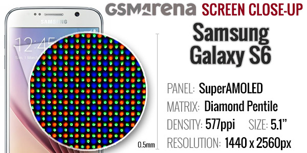 Nhìn lại Samsung Galaxy S6: từ bị ghét cho đến để lại nhiều di sản cho tương lai - Ảnh 7.