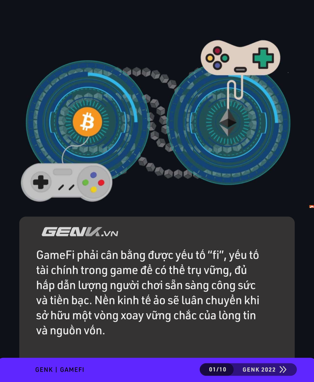 Từ khóa nóng nhất thời gian này GameFi: Nghĩa là gì, có phải mô hình ponzi - đa cấp không? - Ảnh 1.