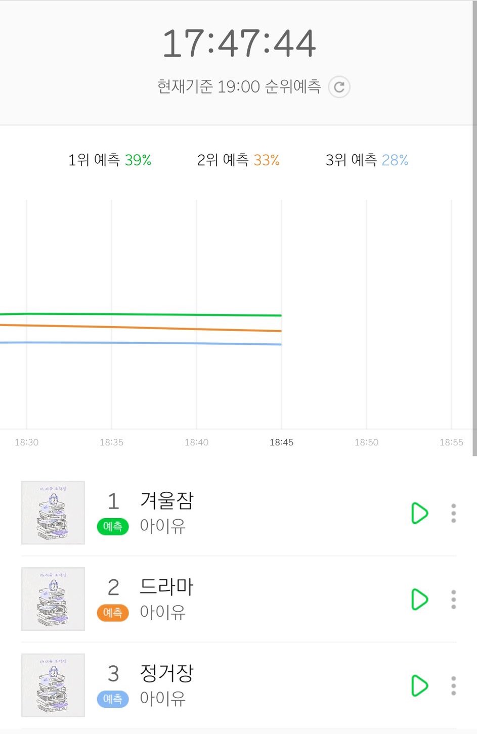 IU tung ca khúc mới tưởng nhớ người bạn quá cố Sulli, fan nghẹn ngào đưa bài hát thẳng tiến All-kill - Ảnh 5. IU tung ca khúc mới tưởng nhớ người bạn quá cố Sulli, fan nghẹn ngào đưa bài hát thẳng tiến All-kill - Ảnh 5.