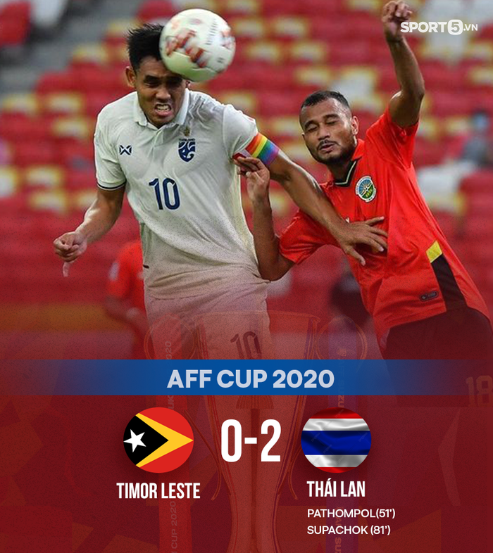 Tiền đạo bạc tỷ tịt ngòi, ĐT Thái Lan chật vật thắng đội bóng yếu nhất AFF Cup 2020 - Ảnh 2.