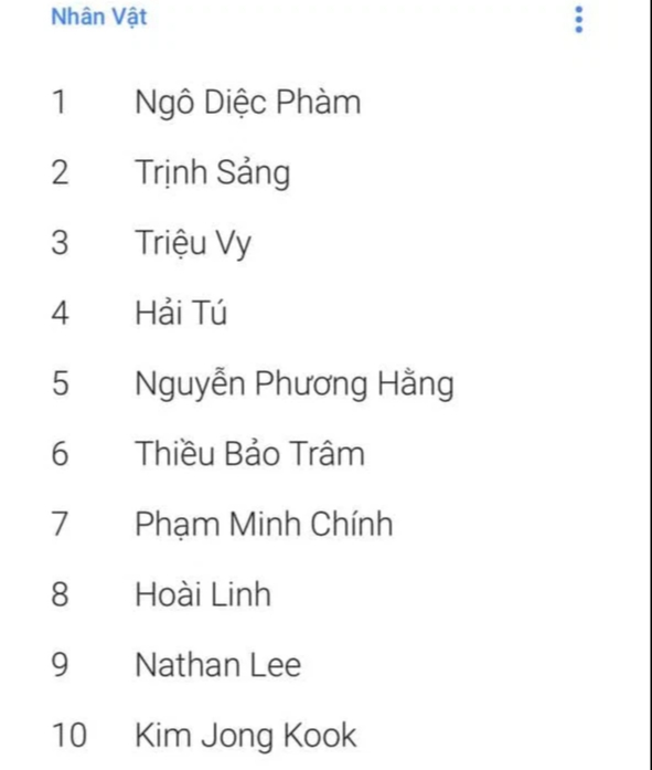 Danh Sach Tu Khoa Duoc Tim Kiem Nhieu Nhat Tu Khoa Ban Hang Tu