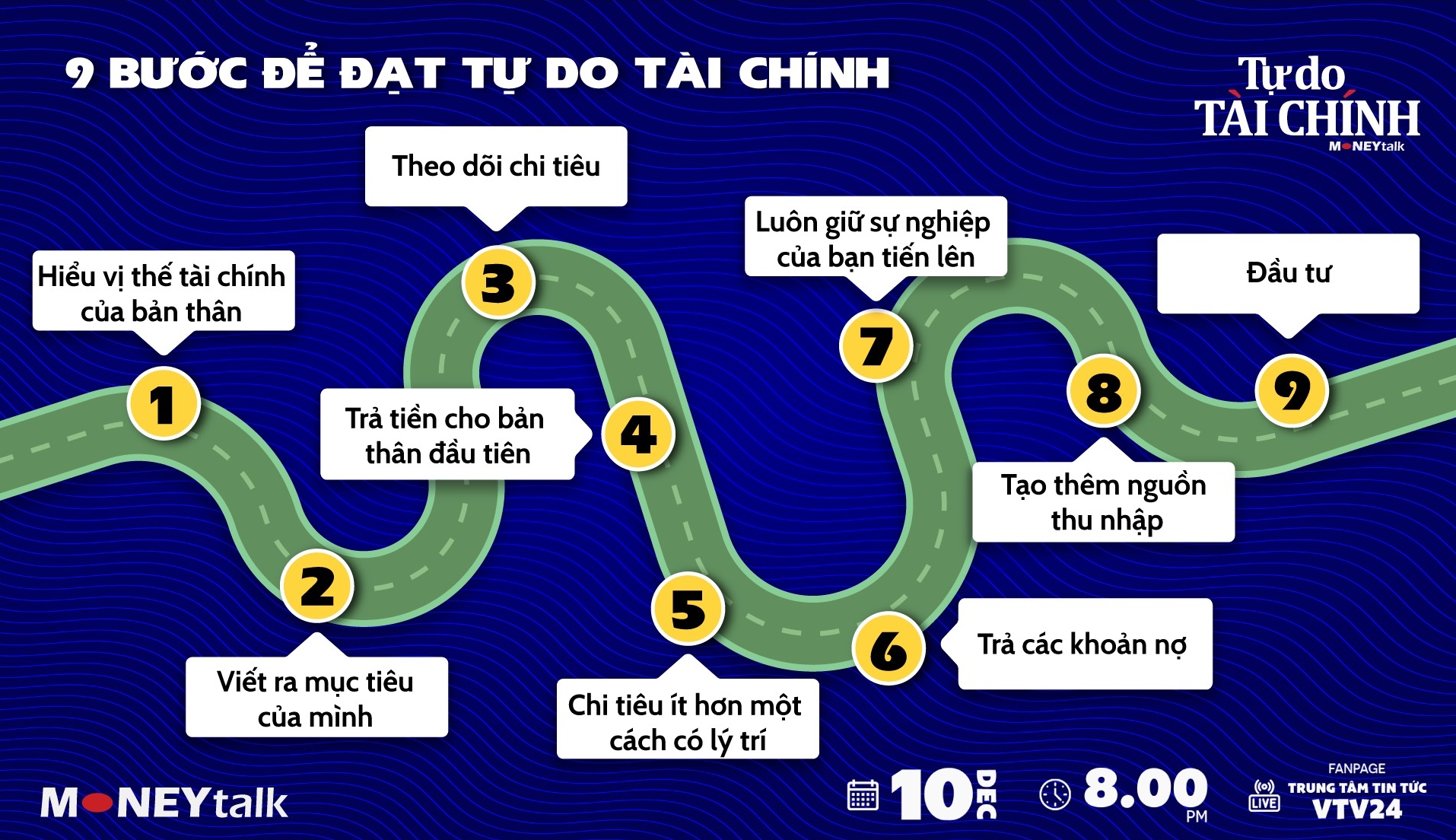 9 bước để tự do tài chính: Muốn thoát gánh nặng cơm áo gạo tiền, nghỉ hưu sớm thì nhào vô! - Ảnh 1.