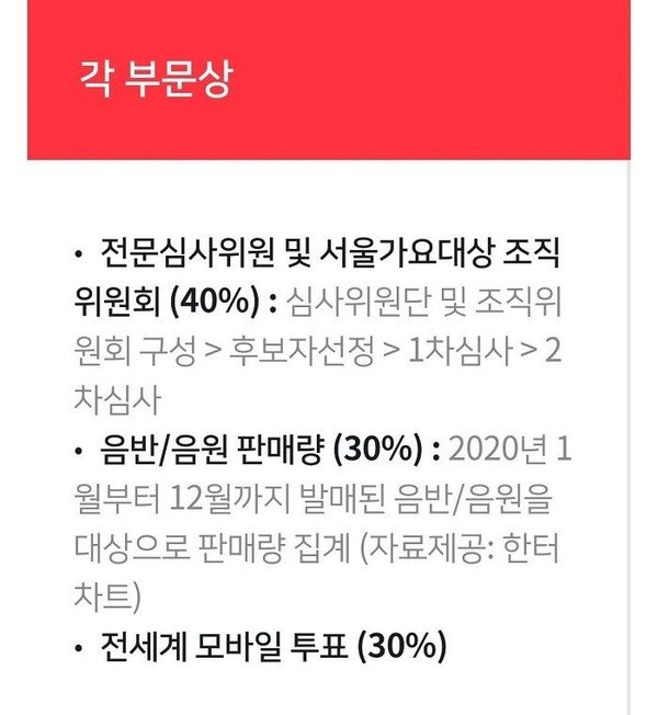 Bùng nổ tranh cãi từ Seoul Music Awards 2021: Lật lọng phiếu bầu khiến Baekhyun (EXO) mất giải, làm mờ mặt T.O.P (BIGBANG) và B.I (iKON) - Ảnh 2.