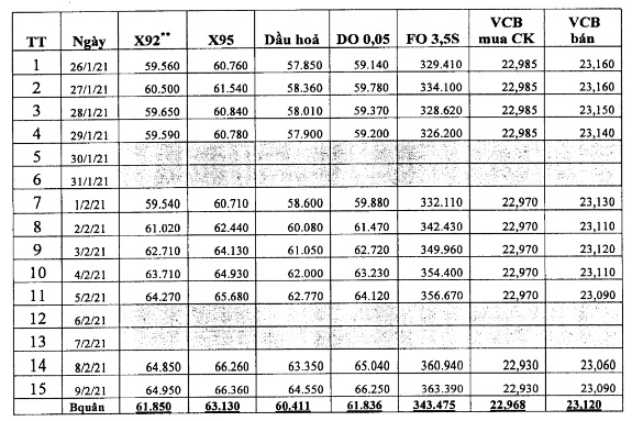 Thông tin mới nhất về việc điều chỉnh giá xăng dầu từ 15h chiều nay - Ảnh 1.