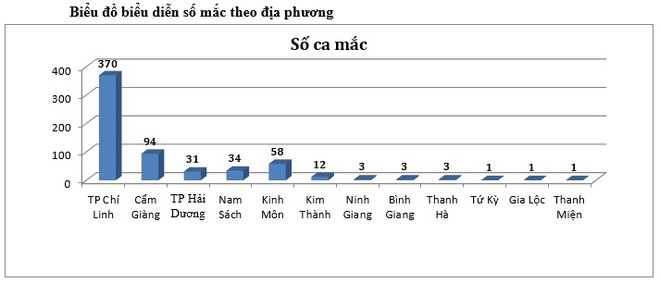 Lãnh đạo tỉnh Hải Dương: “Có những F0 chưa tự giác khai báo” - Ảnh 1.