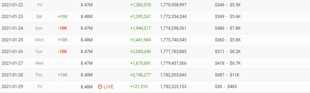 Ném đá hay thoát fan có là gì, kênh YouTube của Sơn Tùng vẫn tăng hẳn 100 nghìn sub kể từ khi ra MV Skyler! - Ảnh 4.