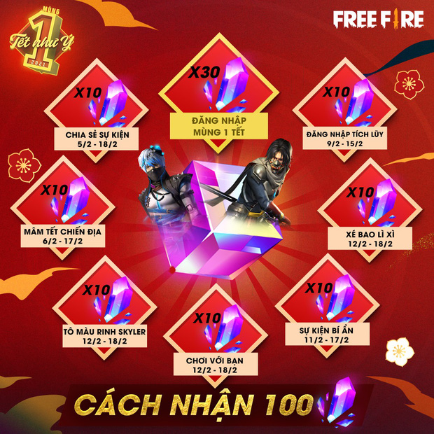 Game thủ Free Fire chú ý: Đây là chi tiết cách nhận quà sự kiện ...