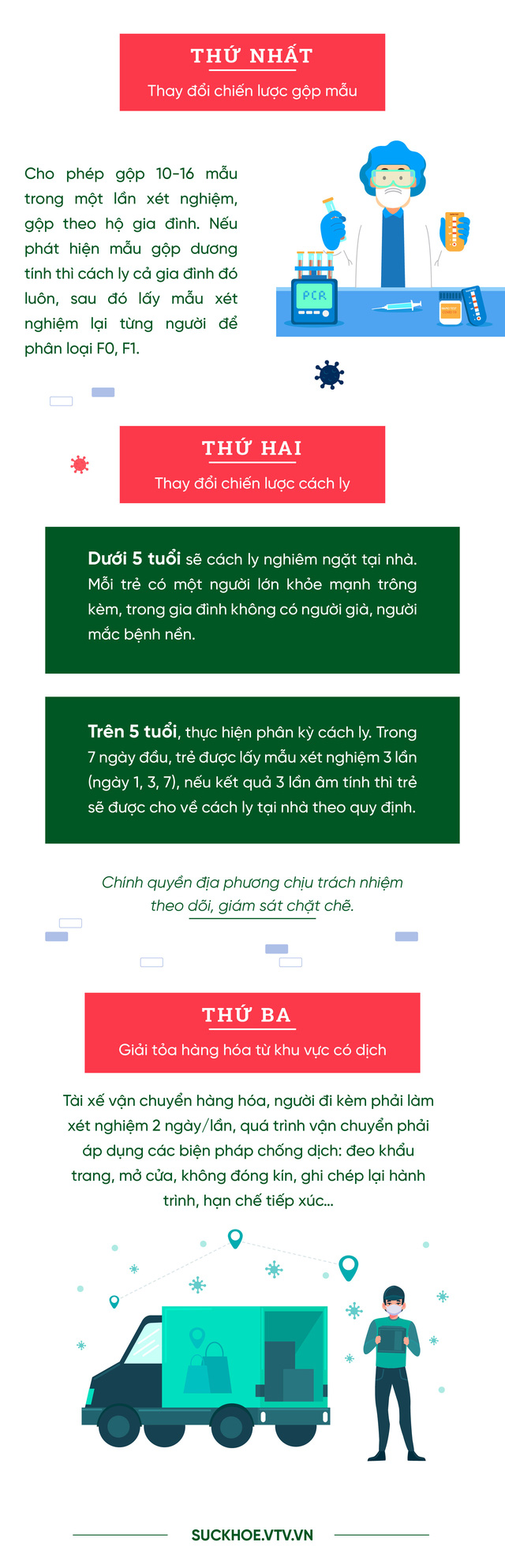 Dịch Covid-19 ngày 6/2: - Ảnh 1.