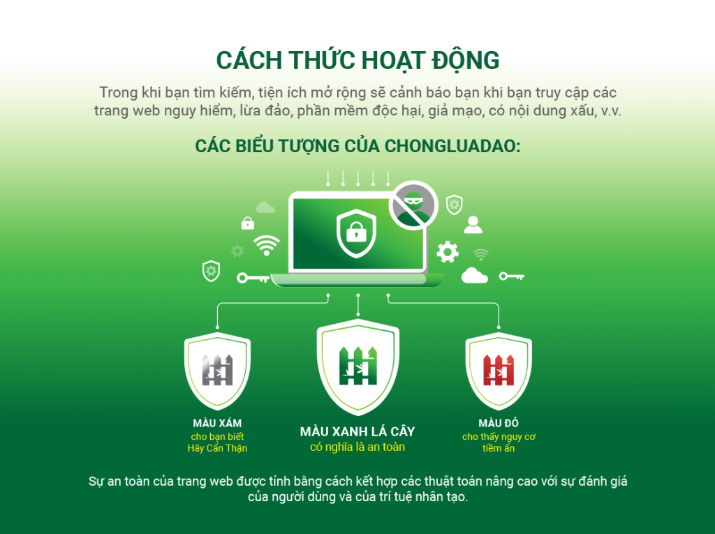 Chống Lừa Đảo (chongluadao.vn) – Bảo vệ người Việt trước lừa đảo