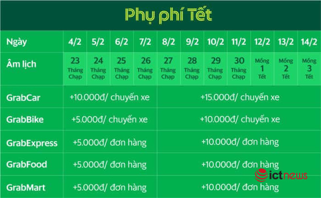 Ứng dụng gọi xe đồng loạt phụ thu chuyến Tết 2021 - Ảnh 1.