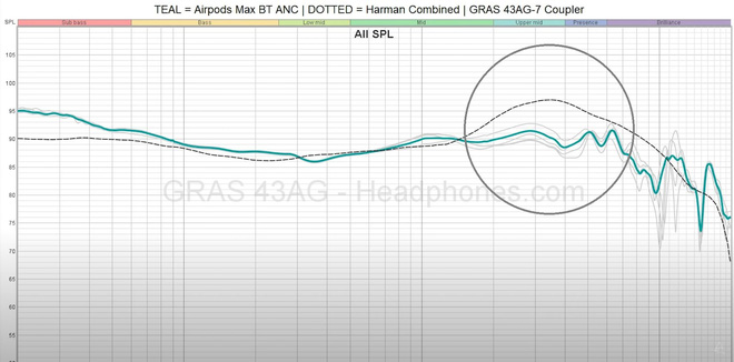 Đánh giá Apple AirPods Max: Hay đấy nhưng khó tìm chân ái, kể cả với những iFan hàng đầu - Ảnh 12.