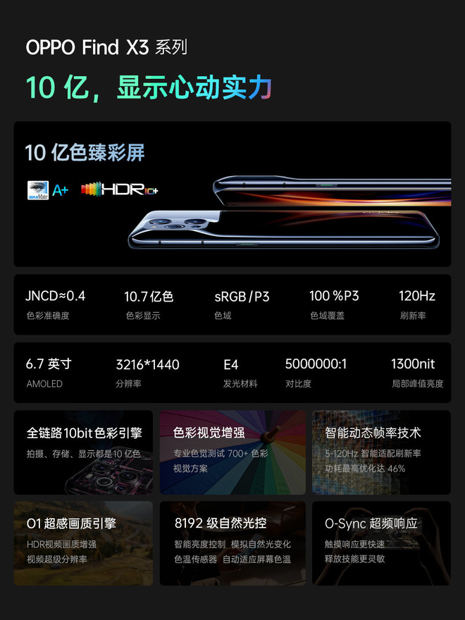 OPPO Find X3 series ra mắt: Camera như iPhone, màn hình LTPO 120Hz, Snapdragon 870/888, giá từ 15.9 triệu đồng - Ảnh 5.