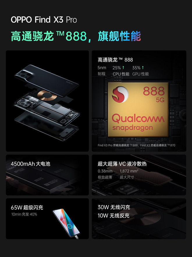 OPPO Find X3 series ra mắt: Camera như iPhone, màn hình LTPO 120Hz, Snapdragon 870/888, giá từ 15.9 triệu đồng - Ảnh 6.