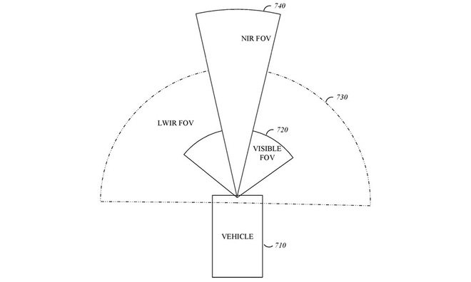 Apple Car có thể nhìn xa gấp 3 lần vào ban đêm nhờ sử dụng đèn pha hồng ngoại - Ảnh 2.