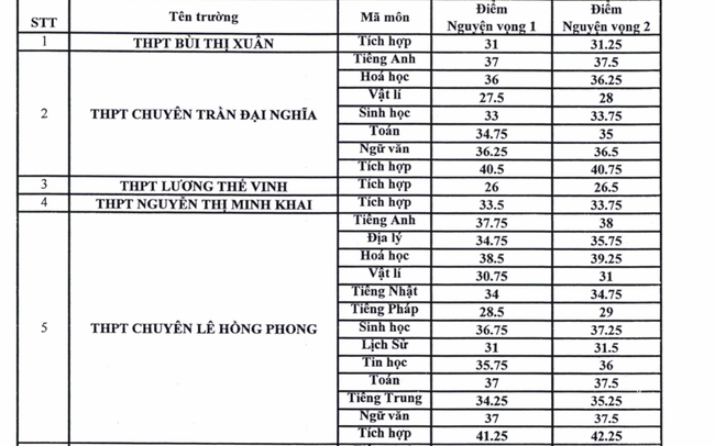 Một trường cấp 3 ở TP. HCM có tên là Luôn Hạnh Phúc, view sống ảo siêu đẹp, nhiều ngôi sao nổi tiếng từng theo học nơi đây - Ảnh 8.