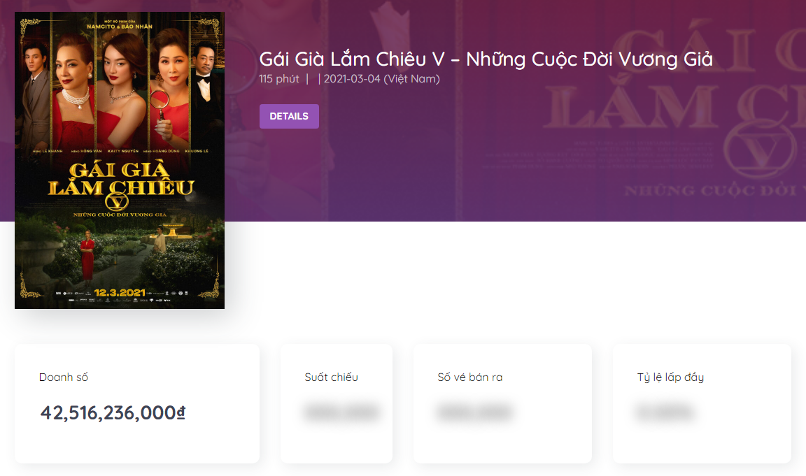 Đạo diễn G&aacute;i Gi&agrave; Lắm Chi&ecirc;u V h&eacute; lộ hợp đồng cao nhất Việt Nam với Netflix, gần h&ograve;a vốn 46 tỷ m&agrave; chưa cần ra rạp? - Ảnh 2.