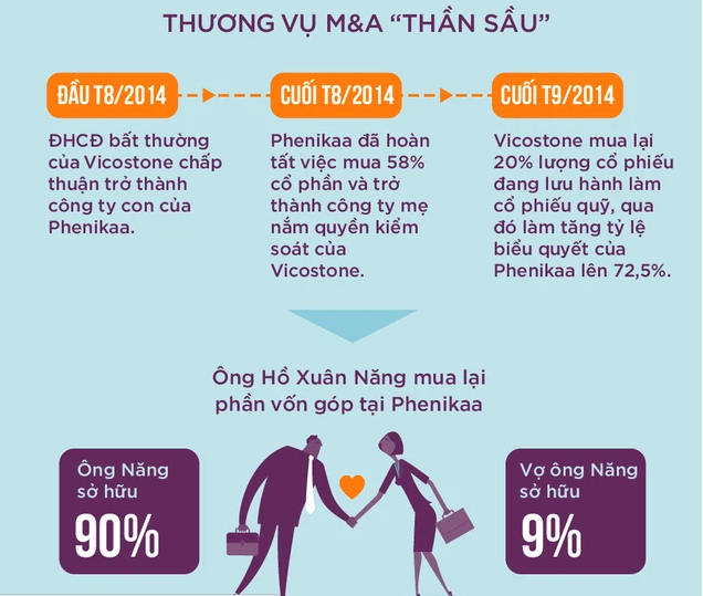 Cùng giấc mơ công nghệ với ông Phạm Nhật Vượng, một tỷ phú Việt Nam sắp ra mắt xe tự lái Made in Vietnam đầu tiên - Ảnh 3.