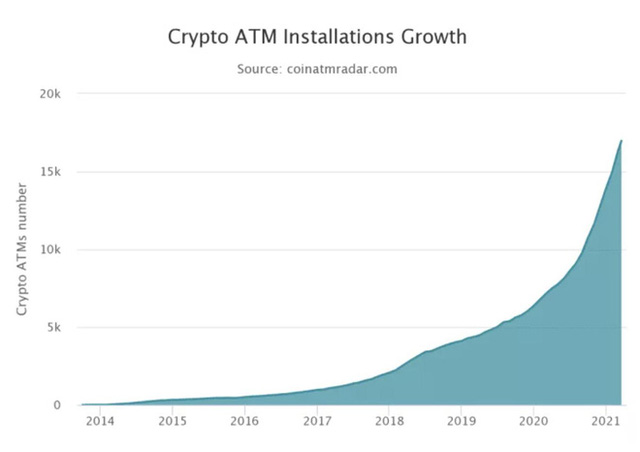 ATM Bitcoin tràn ra khắp nước Mỹ: Đút vào 1 đồng lấy ra tương đương 923 triệu VNĐ - có thật dễ ăn như vậy không? - Ảnh 2.