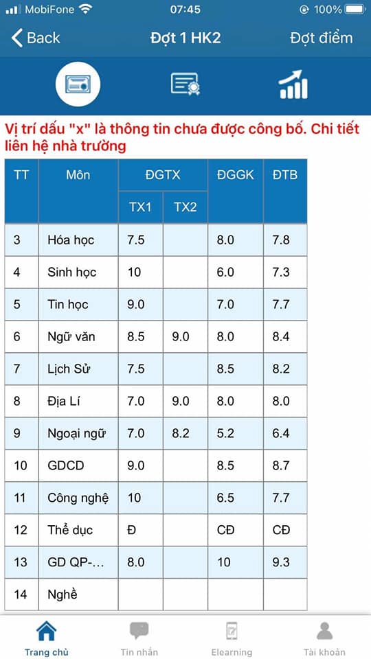 Năm học 2024, học sinh đã nỗ lực hết mình để đạt vào khoảng điểm tổng kết cao nhất. Tất cả là những kết quả đáng tự hào sau một năm học đầy cam go. Hãy cùng xem hình ảnh về các em học sinh đạt được điểm số tuyệt vời này.