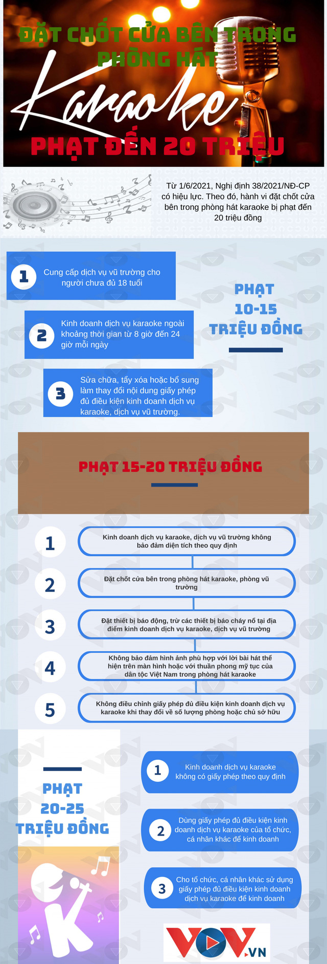 Từ 1/6, đặt chốt cửa b&ecirc;n trong ph&ograve;ng h&aacute;t karaoke phạt đến 20 triệu đồng - Ảnh 1.