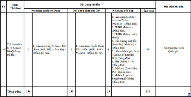 “Sinh sau đẻ muộn” nhưng Tốc Chiến là tựa game duy nhất làm được điều này, đặc biệt ý nghĩa với Việt Nam - Ảnh 2.