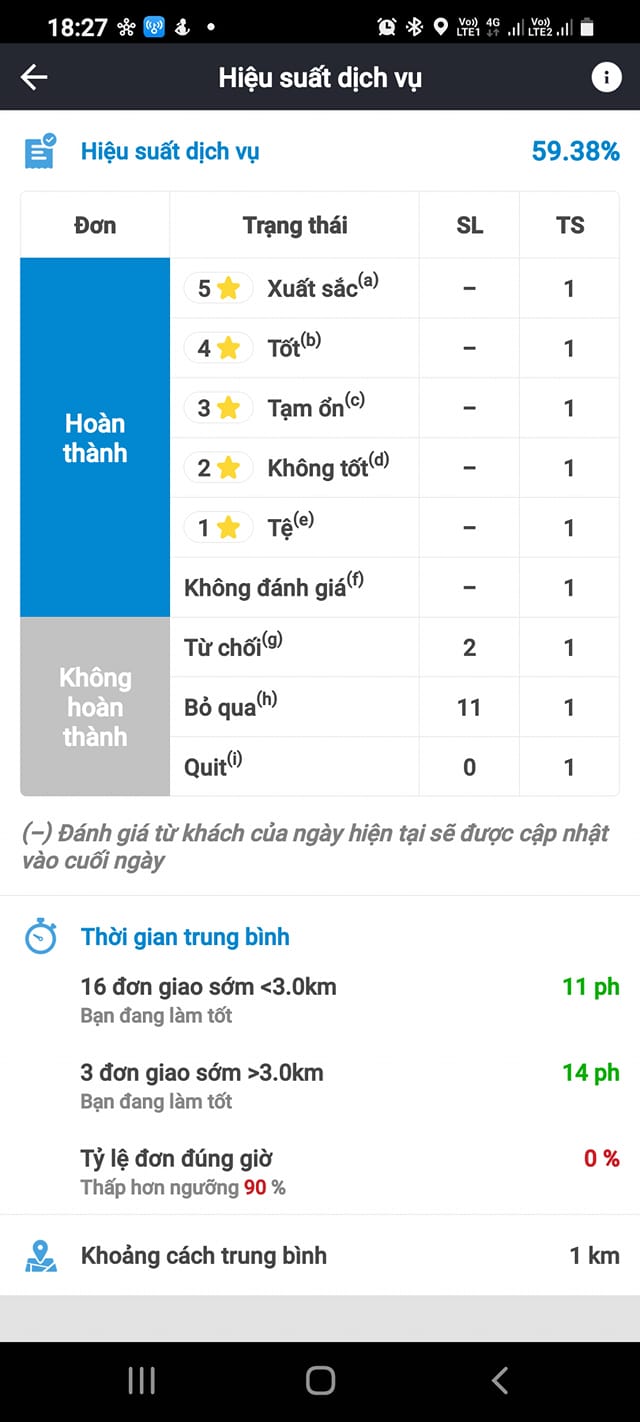 Cộng đồng mạng tranh cãi gay gắt vì chính sách ghép đơn, Now khẳng định do lỗi hệ thống và đưa ra thông báo chính thức? - Ảnh 4.