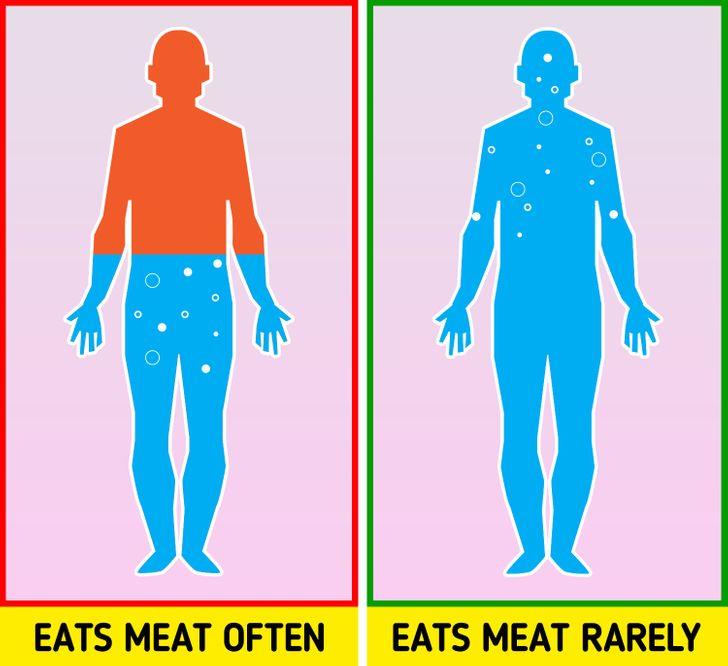 Team nghiện thịt nên dè chừng với 10 vấn đề sức khỏe có thể phải đối mặt - Ảnh 2.
