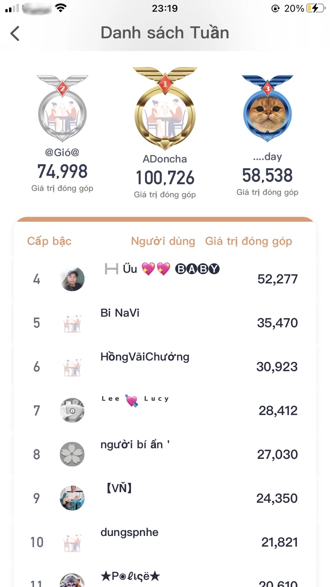 Cảnh báo: Xuất hiện ổ mại dâm online trên nền tảng livestream, donate khoả thân cho đến quan hệ tình dục, cá độ, cờ bạc đều rất tinh vi - Ảnh 9.