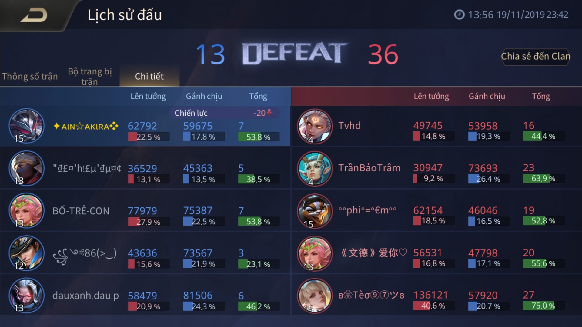 Liên Quân Mobile: Sở hữu KDA đẹp hơn, nhiều vàng hơn nhưng vẫn mất MVP, lý do vì sao? - Ảnh 3. Liên Quân Mobile: Sở hữu KDA đẹp hơn, nhiều vàng hơn nhưng vẫn mất MVP, lý do vì sao? - Ảnh 3.