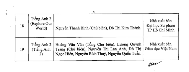 Hà Nội công bố danh mục SGK lớp 2, lớp 6 sử dụng từ năm học 2021-2022 - Ảnh 3.