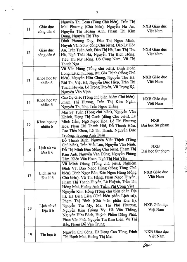 Hà Nội công bố danh mục SGK lớp 2, lớp 6 sử dụng từ năm học 2021-2022 - Ảnh 5.