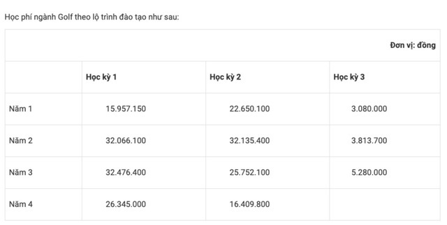 Ngành học được mệnh danh dành cho giới nhà giàu Việt Nam, học phí đã 215 triệu đồng/4 năm nhưng dân tình còn đòi tăng lên 1 tỷ! - Ảnh 1.