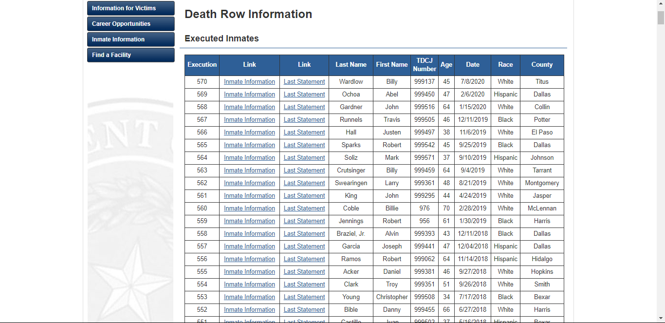 Những website đ&aacute;ng sợ nhất tr&ecirc;n Internet, chắc chắn kh&ocirc;ng d&agrave;nh cho hội yếu tim - Ảnh 8.