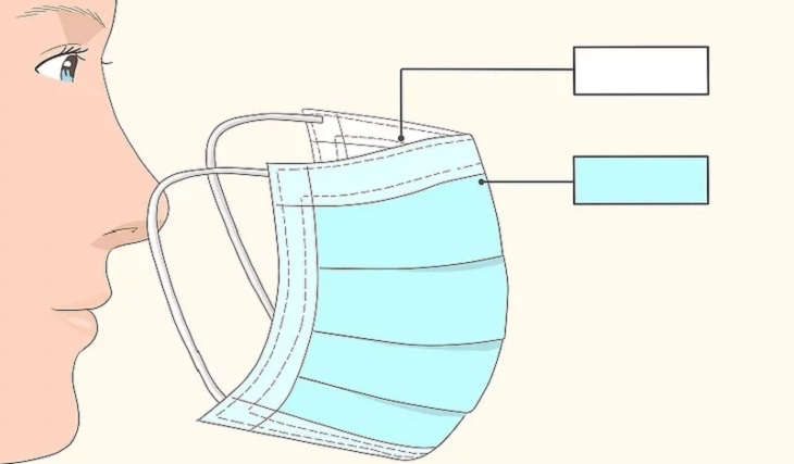 Đeo khẩu trang chống dịch COVID-19 nhưng mắc phải 4 lỗi sai thì có đeo cũng như không đấy bạn ơi! - Ảnh 1.