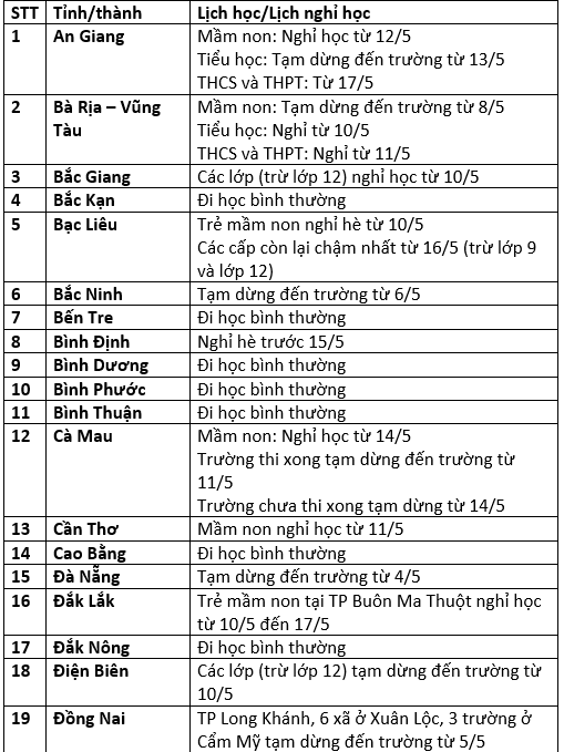 Cập nhật: Lịch đi học, nghỉ học của học sinh 63 tỉnh thành - Ảnh 1.