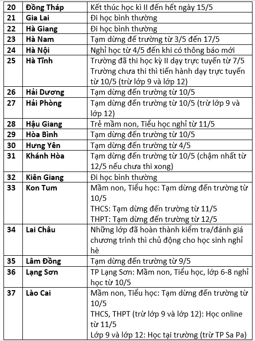 Cập nhật: Lịch đi học, nghỉ học của học sinh 63 tỉnh thành - Ảnh 2.