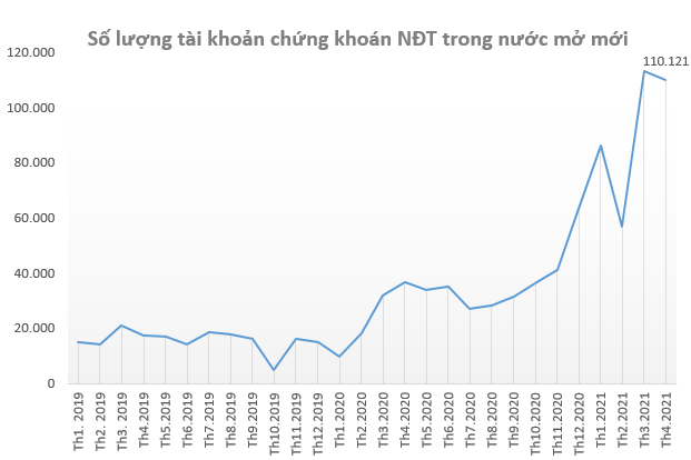 Từ lầu cao chốn công sở đến đầu đường cuối ngõ, ai ai cũng đua nhau lên sàn, đi lệnh... tiền điện tử, chứng khoán có đơn giản chỉ là trend? - Ảnh 5.