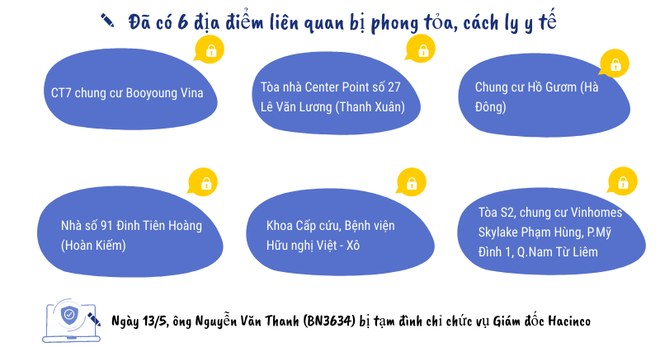 Dịch Covid-19 ngày 14/5: Hà Nội thêm 7 ca dương tính mới; Hưng Yên dỡ bỏ phong tỏa ổ dịch tại huyện Phù Cừ - Ảnh 3.